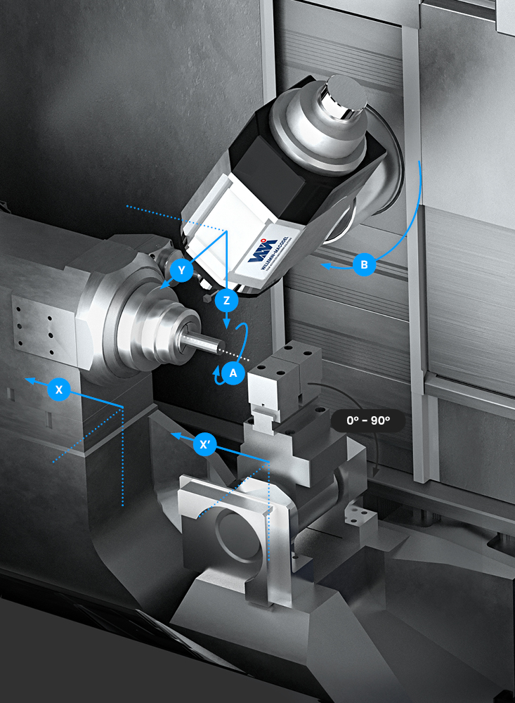 Kinematik 808mt2 550x750px